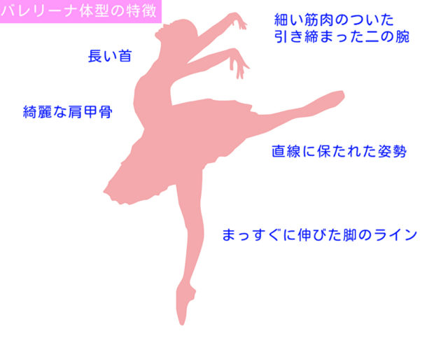 バレエダイエットで理想の身体になろう 初心者でも簡単なやり方を紹介します バレエ コンディショニングprima プリマ 名古屋 東京